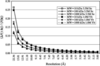 [Figure 2]