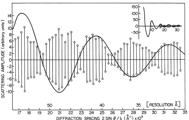 [Figure 4]