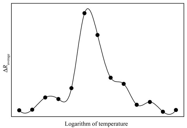 [Figure 1]