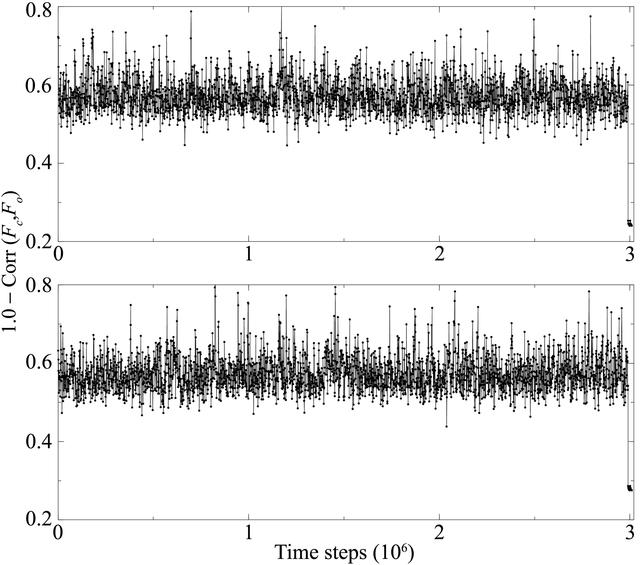 [Figure 9]