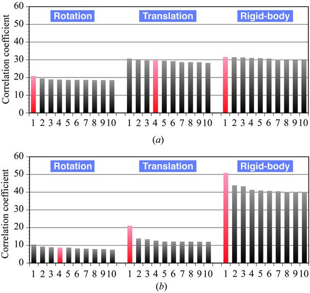 [Figure 1]