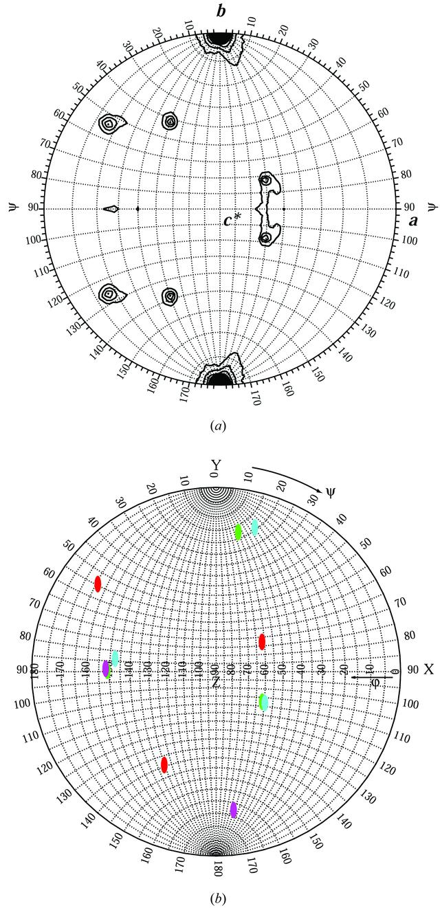 [Figure 2]