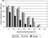[Figure 2]