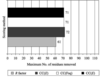 [Figure 3]