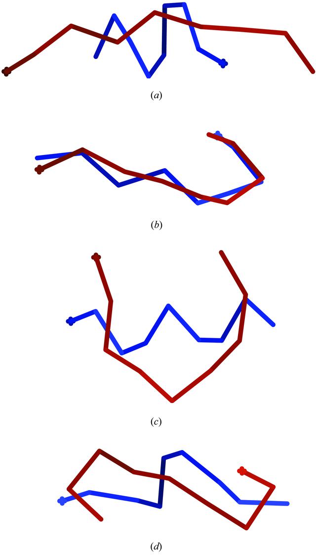 [Figure 1]