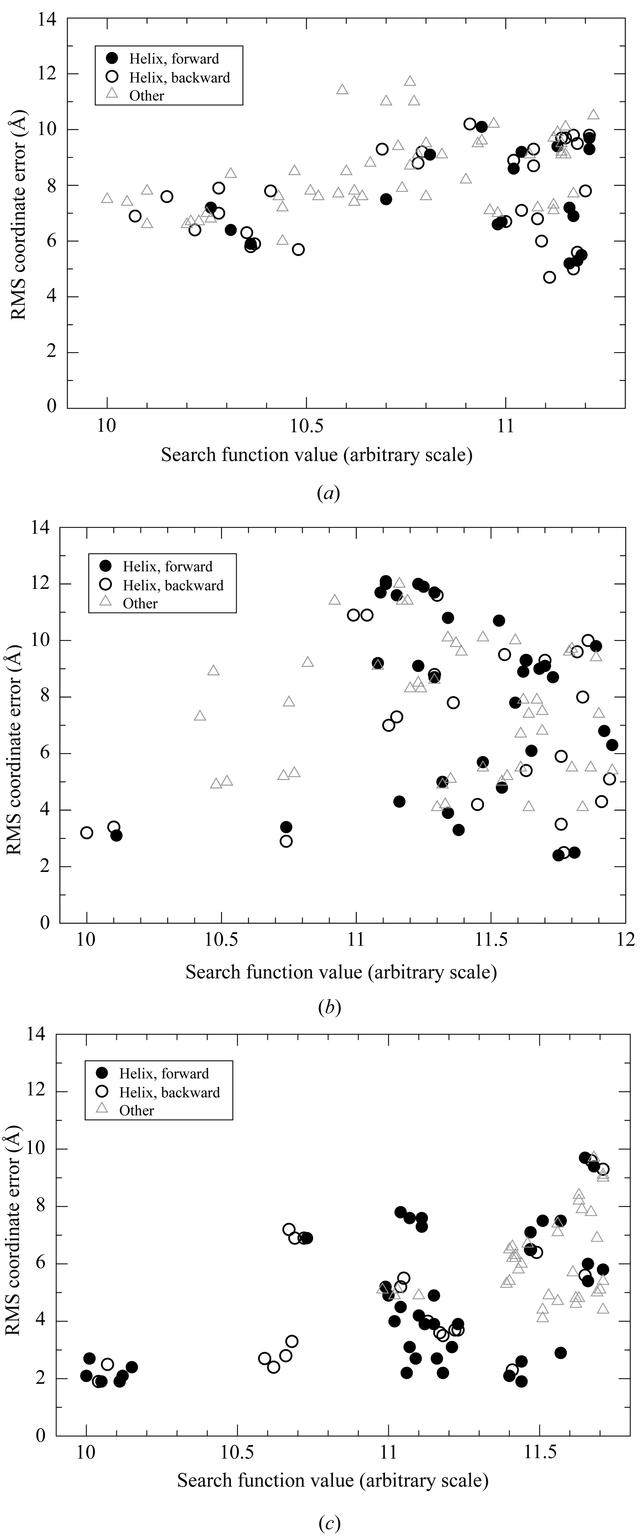 [Figure 3]