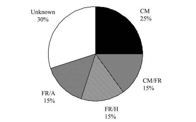 [Figure 4]