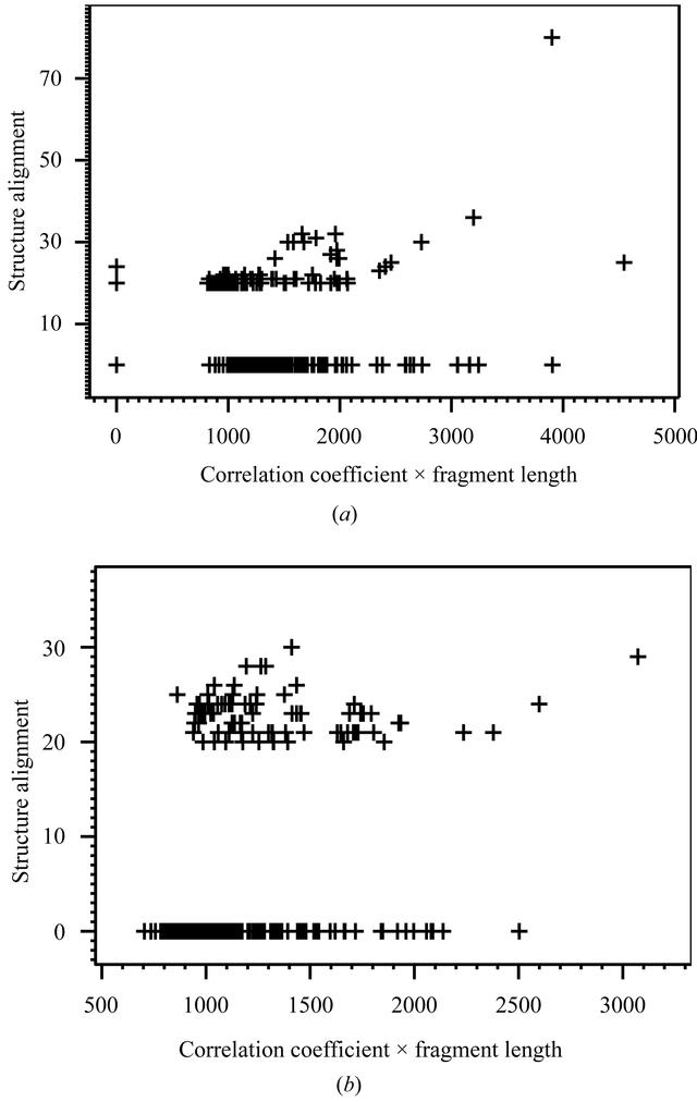 [Figure 6]