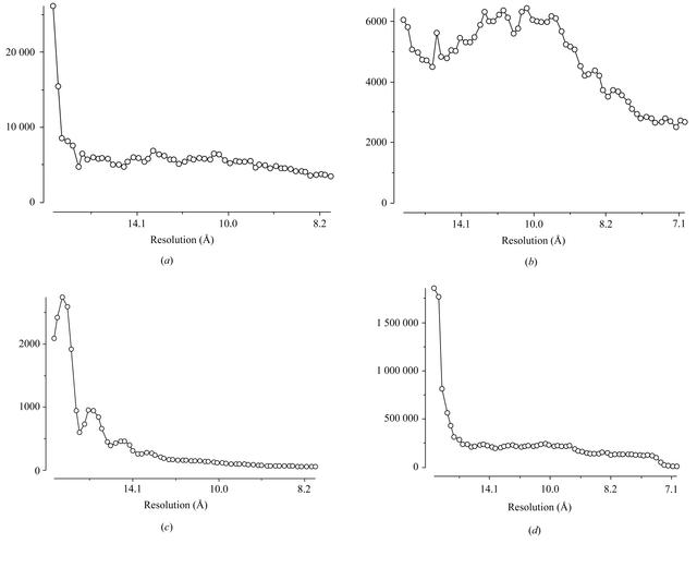 [Figure 3]
