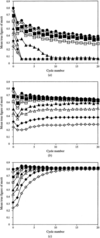 [Figure 3]