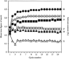 [Figure 4]