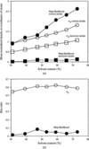 [Figure 6]