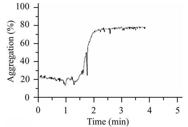 [Figure 4]