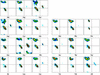 Individual Ramachandran plots for each amino acid