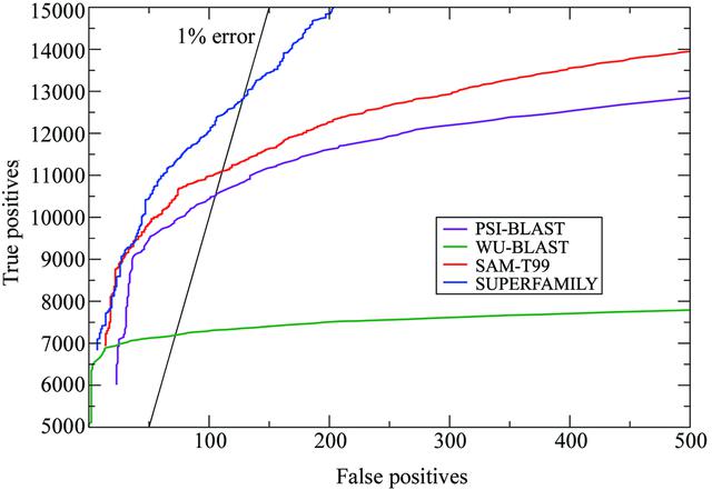 [Figure 1]
