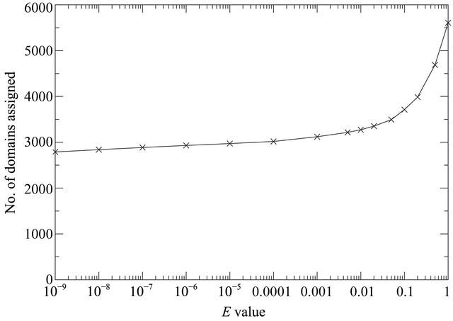 [Figure 2]