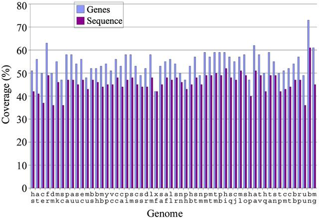 [Figure 3]