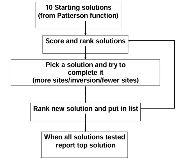 [Figure 1]