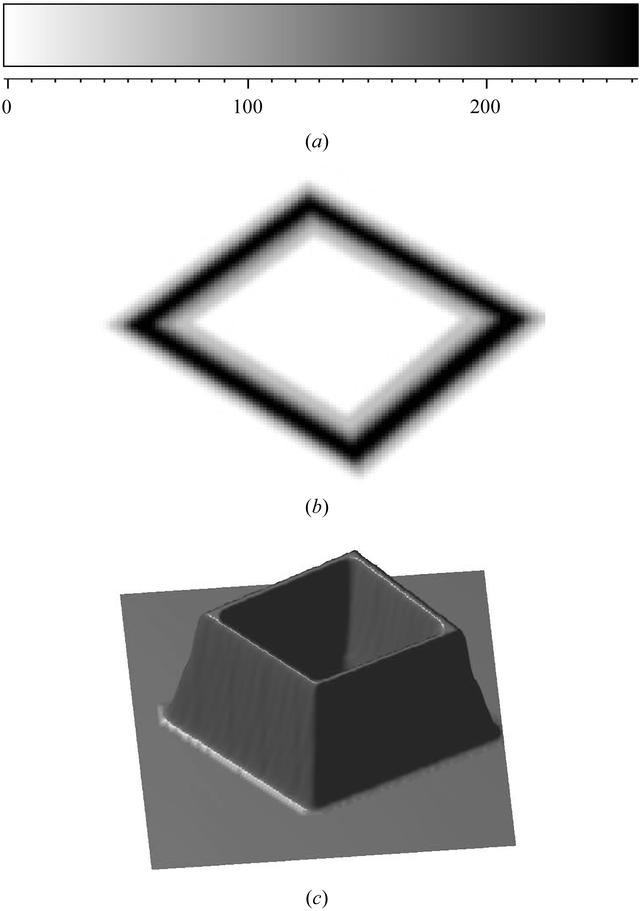 [Figure 1]
