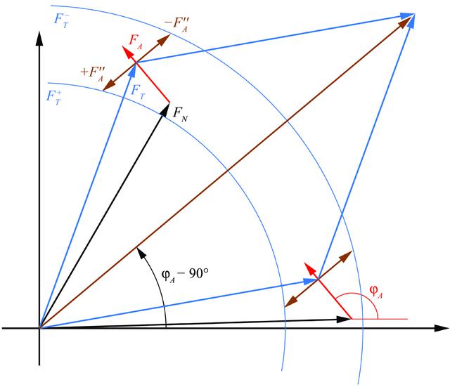 [Figure 12]