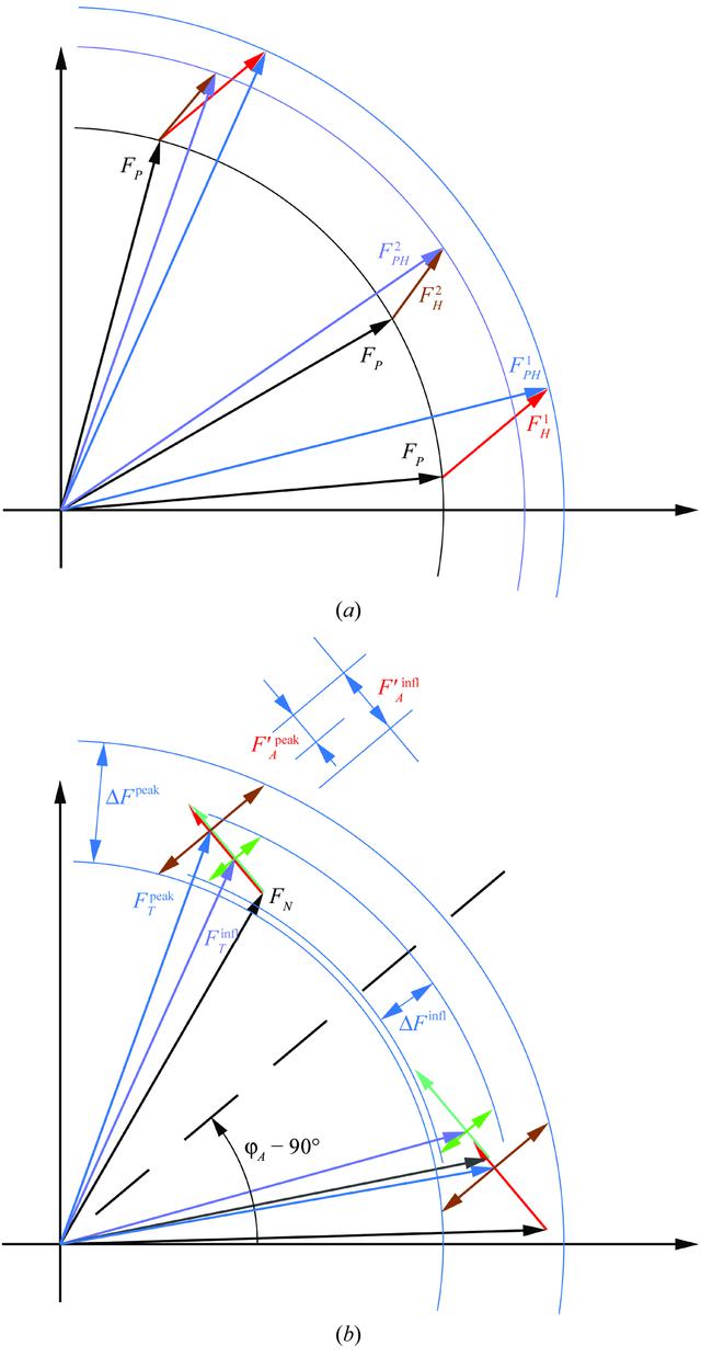 [Figure 9]