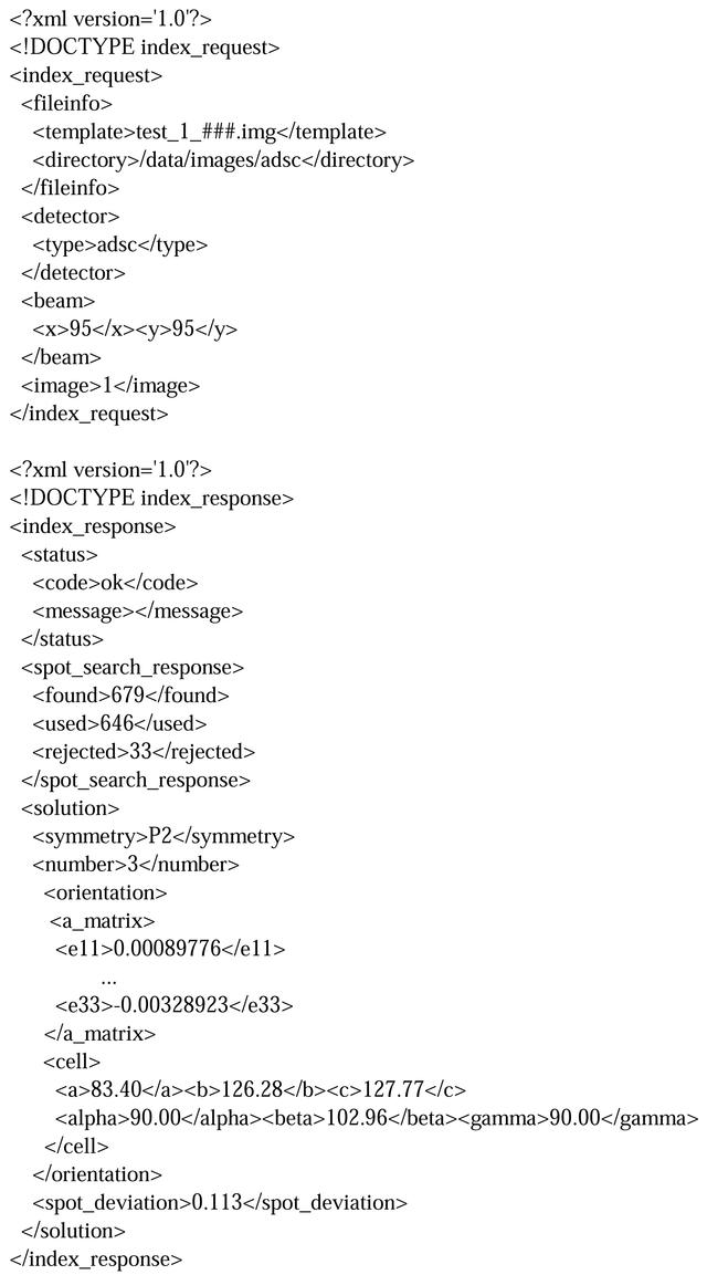 [Figure 2]