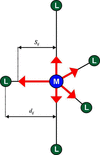 The VECSUM for the case of trigonal bipyramidal geometry