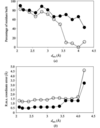 [Figure 3]