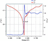 [Figure 1]