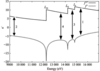[Figure 2]