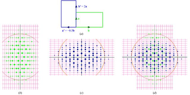[Figure 4]