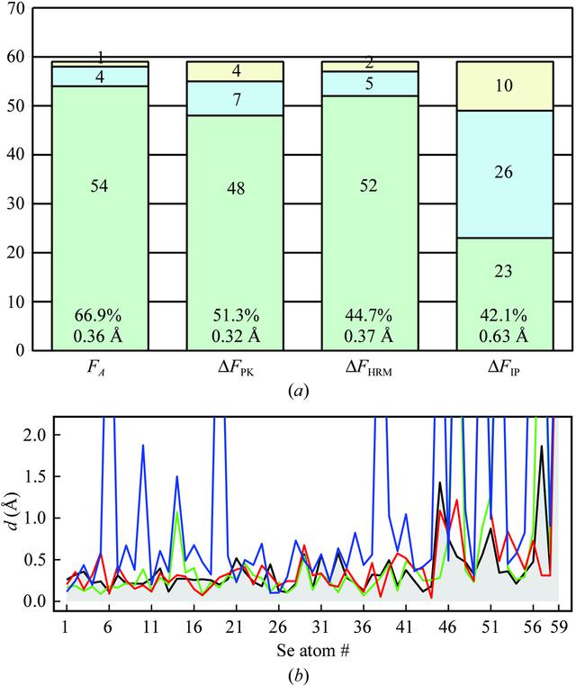 [Figure 2]