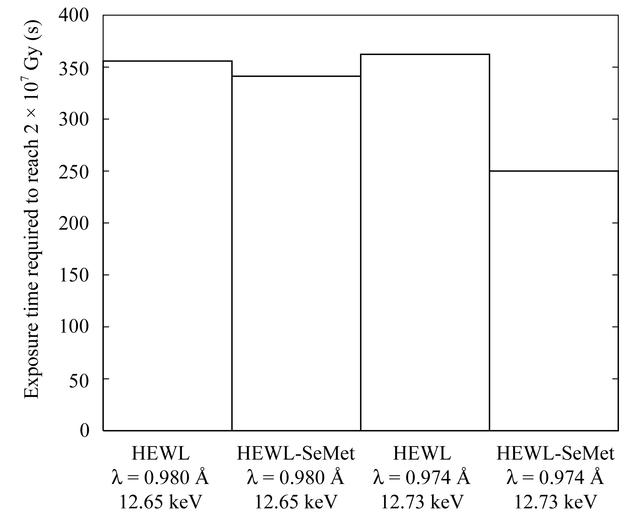 [Figure 7]