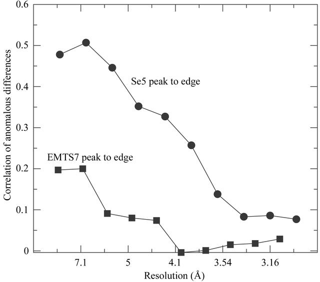 [Figure 4]