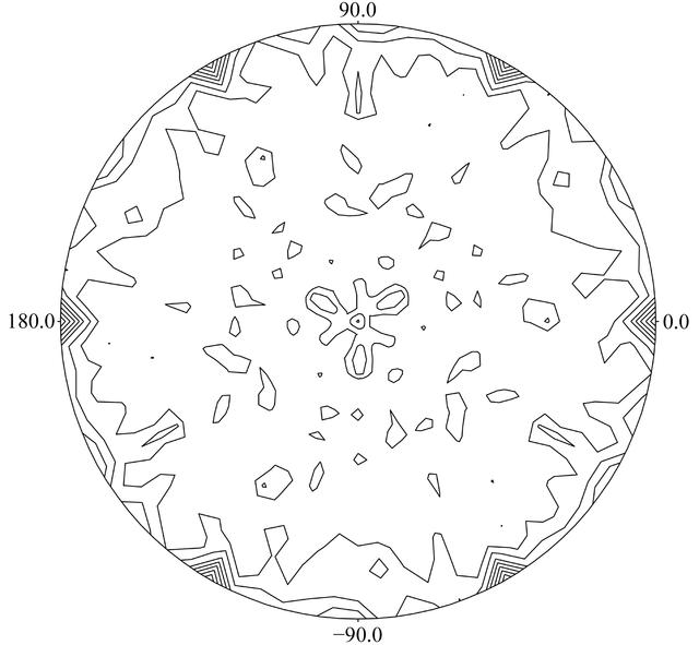 [Figure 4]