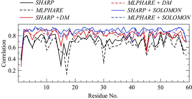 [Figure 5]