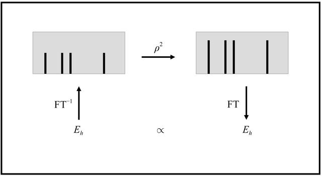 [Figure 1]
