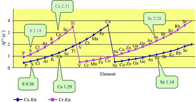 [Figure 1]