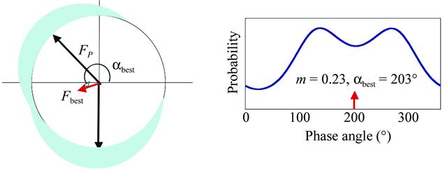[Figure 10]