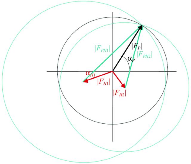 [Figure 12]