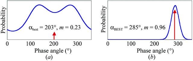 [Figure 13]
