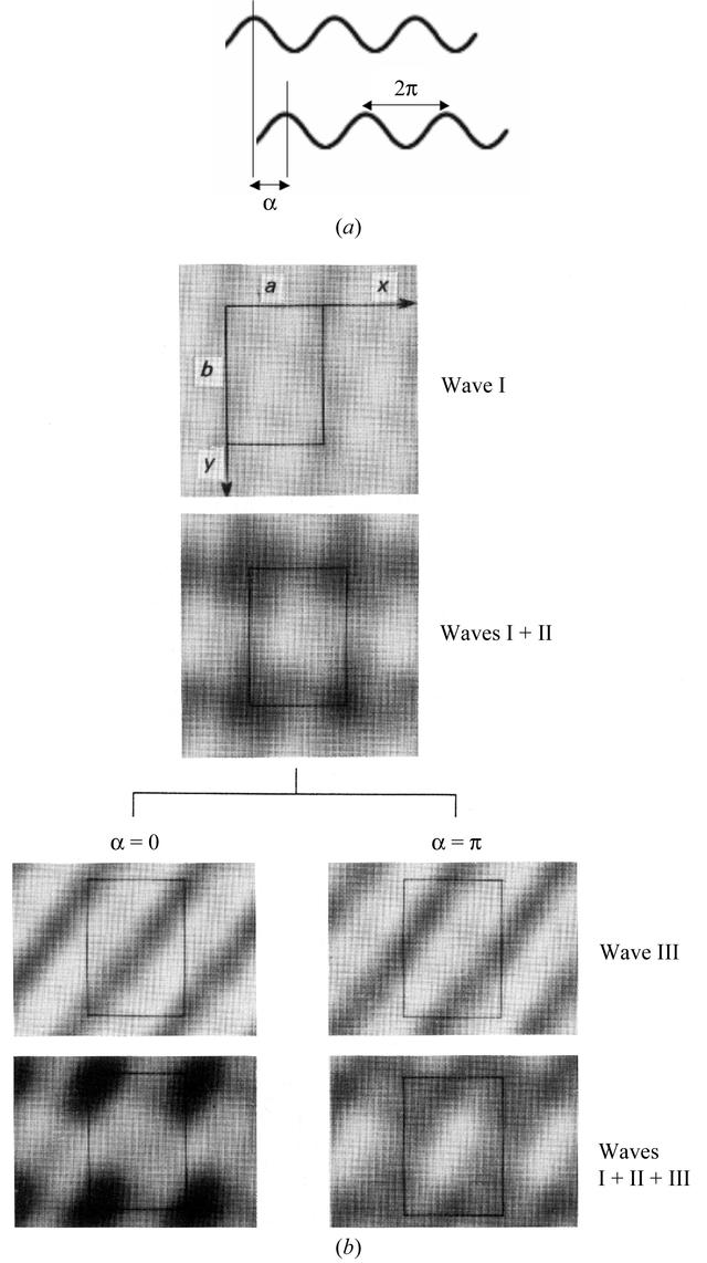 [Figure 2]