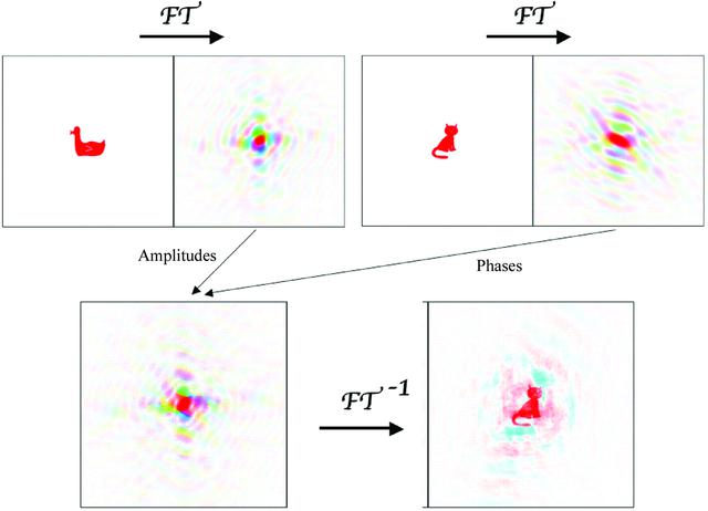 [Figure 3]