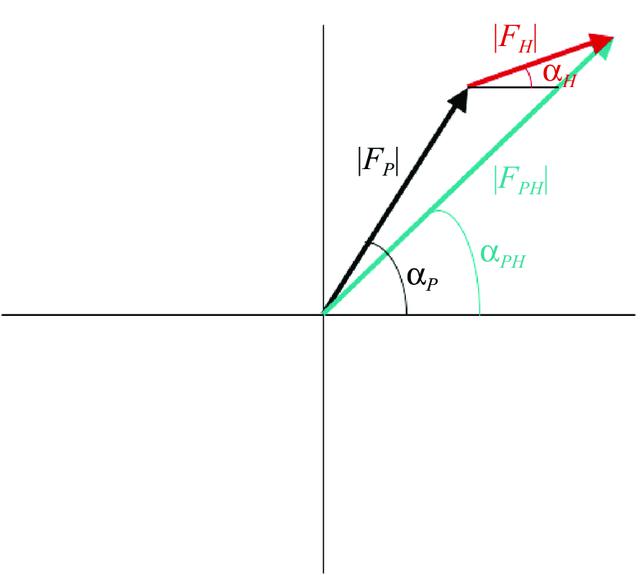 [Figure 6]