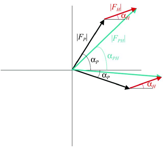 [Figure 7]