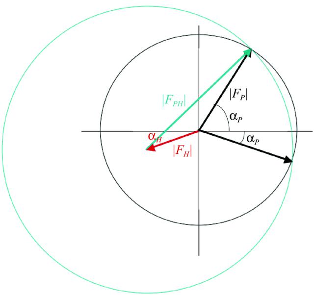 [Figure 8]