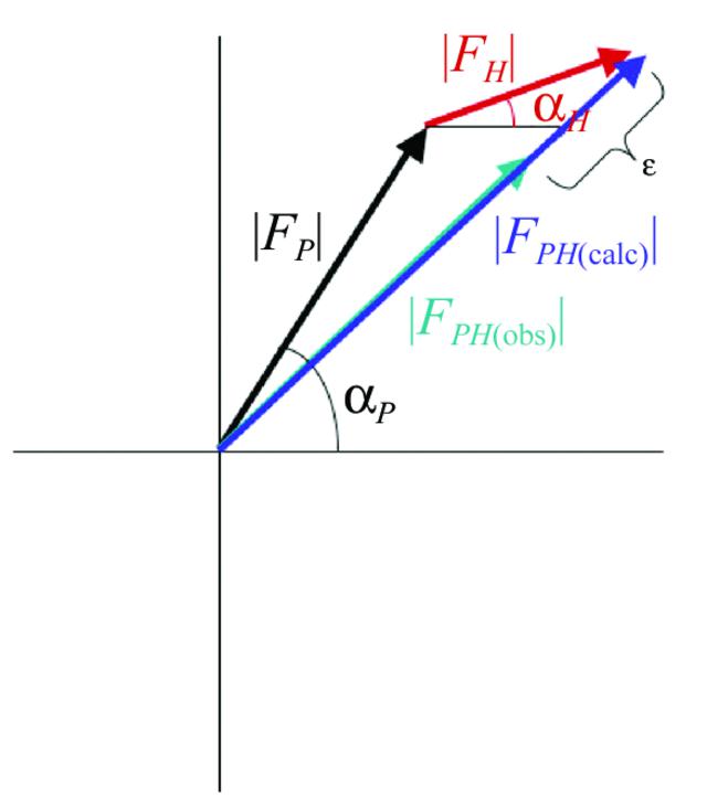[Figure 9]