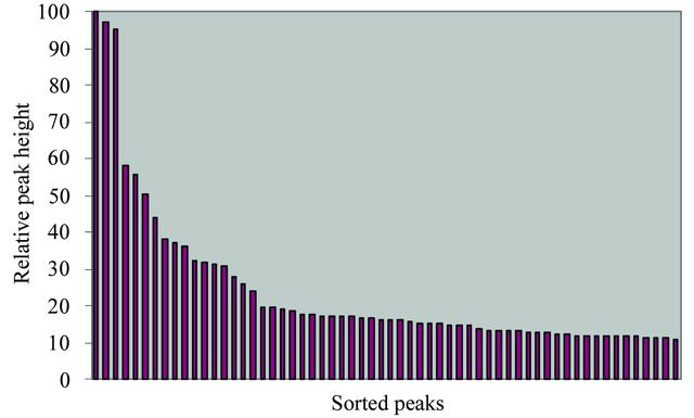 [Figure 5]