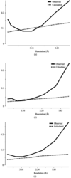 [Figure 2]