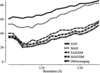 [Figure 4]